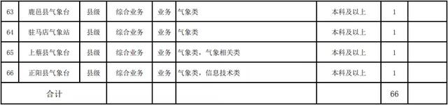 中原科技学院招聘，六险一金！免费公寓！105人！中原科技学院招聘公告（郑州大批好单位正在招聘）