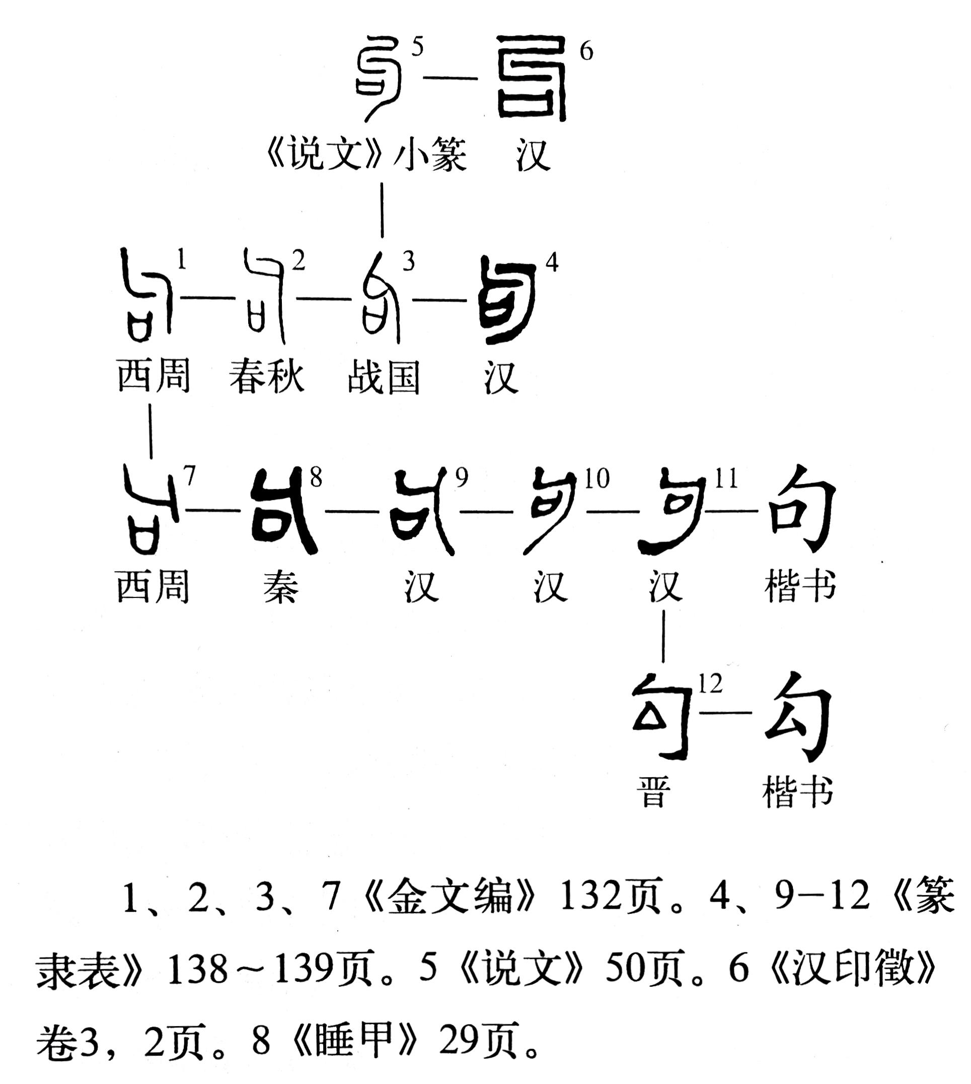 高句丽怎么读（句读音有几个）