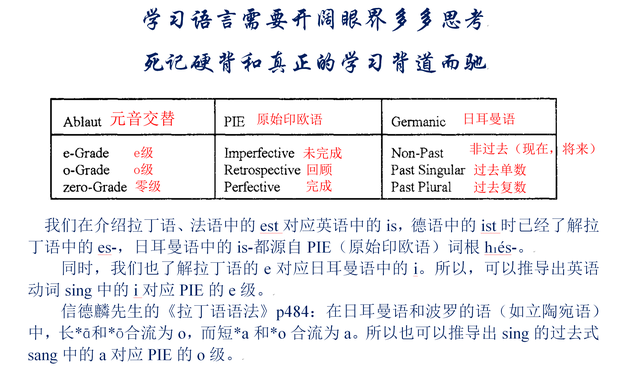 vi和vt的区别，vt和vi代表什么（学习外语需要基本常识而不是复杂高深的学术用语）