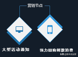 淘宝crm(客户管理系统)