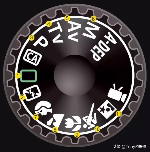 六种相机拍摄模式的作用和功能，摄影：一文搞懂相机的拍摄模式