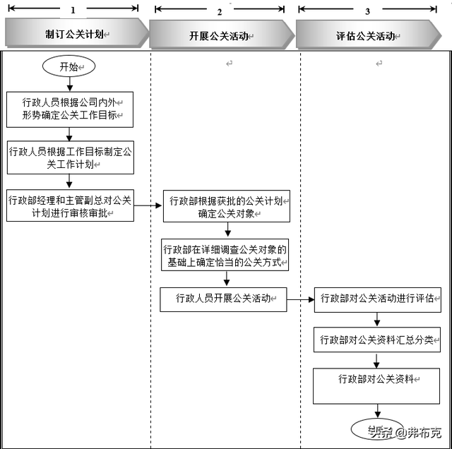 接待工作的流程，接待工作的流程有哪些（行政接待管理流程、工具表单）