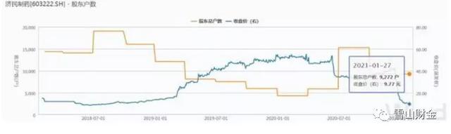 2021年济民制药还能持有吗，济川药业进2021年医保了吗（引诱买入、盗号接盘、常年增收不增利的“熊股”济民制药更名济民医疗）