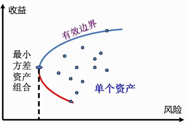 怎么配置理財(cái)產(chǎn)品，怎么配置理財(cái)產(chǎn)品和基金？