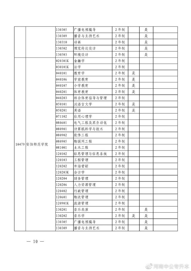 河南专升本招生院校与专业查询，速看！2021年河南“专升本”（2021年河南省专升本48所院校招生专业汇总）