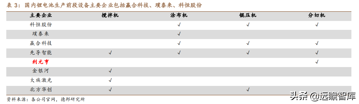 利元亨（利元亨）