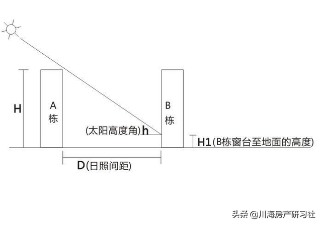 边户好还是中间户好，买房是选中间户还是边户（“边户房”还是“中间房”好）