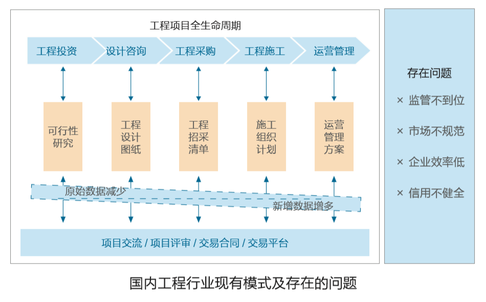 盛丰建材（互联网）