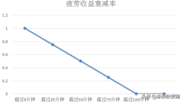仙境传说端游攻略，万字萌新入门攻略