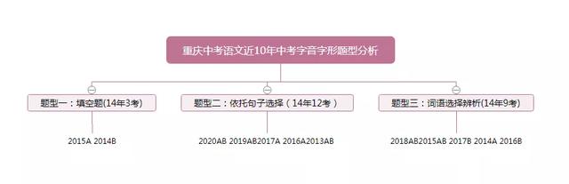 芙组词2字，芙组词2字3个（重庆中考语文——字音考点探究以及复习计划）