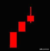 k线图解大全，k线图解大全视频（史上最全K线组合图解）