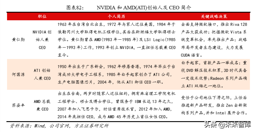 华夏威盛（百页报告深度解析中国自主可控行业全景图pdf）