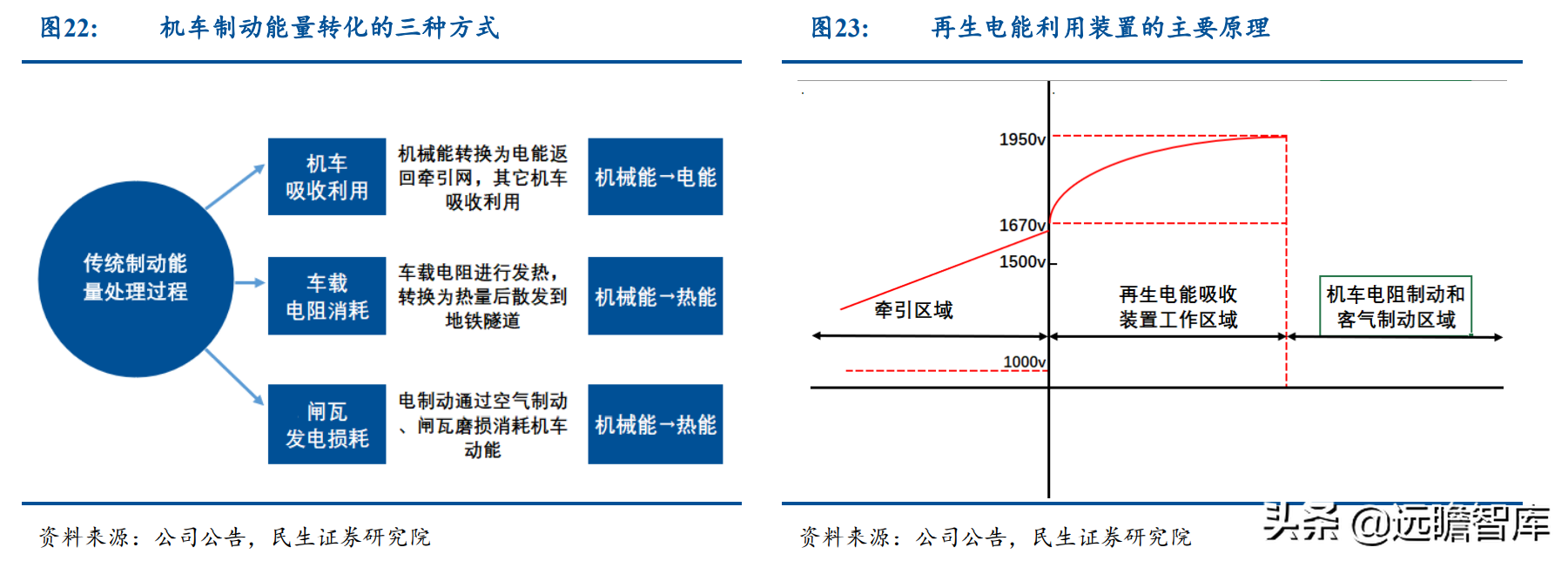 运达科技（起于西南交通大学）