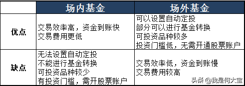 蚂蚁基金卖出规则是什么意思，蚂蚁基金卖出规则是什么意思啊？