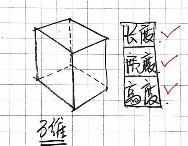 一维到十一维空间图解，一维到十维空间讲解（你最多能看懂几维）