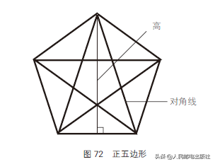 正五边形有多少条对角线，五边形多少度（井盖的设计也大有文章）