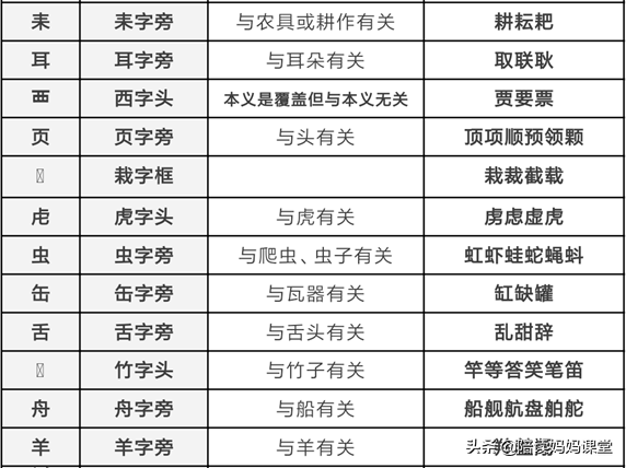 冈的拼音组词，小学常用偏旁与部首收藏给孩子们（冈的拼音组词怎么写）