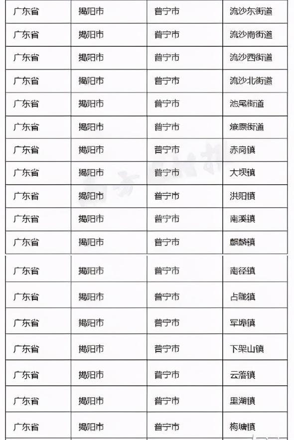 普宁是几线城市，广东揭阳普宁属于几线城市（“国际”大普宁）