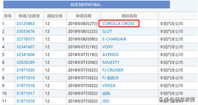 cross是什么意思，cross什么意思（几十年没火的车型）