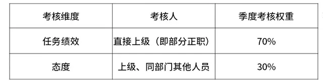 华为职级薪级表，互联网大厂的薪资和职级一览