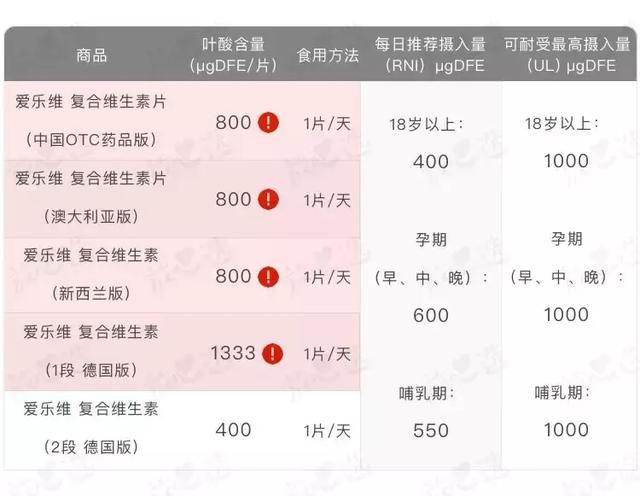 爱乐维复合维生素,爱乐维复合维生素有几种(深扒5个版本爱乐维复合维生素) 爱乐维复合维生素,爱乐维复合维生素有几种(深扒5个版本爱乐维复合维生素)