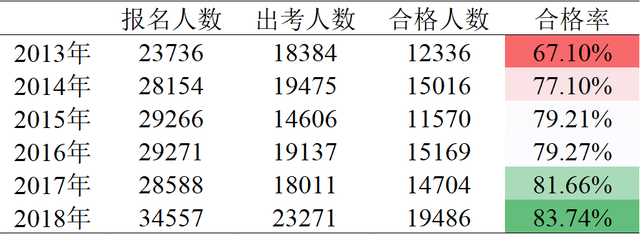 全国有多少注册会计师，全国一年报考注册会计师有多少人（我国的注册会计师饱和了吗）
