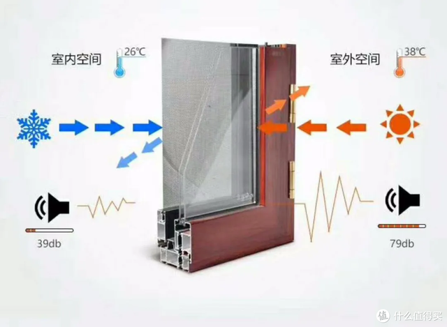 窗户隔音有什么方法，<另附高性价比隔音方案>
