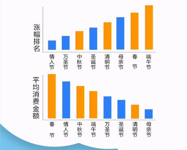 圣诞节食物，万圣节的意义（让这几款圣诞产品更新你的圣诞节）