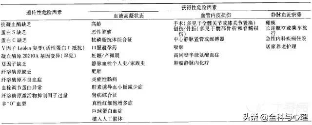 肺栓塞怎么检查，怎么样检查才可以查出肺栓塞（其实 7 个检查就搞定）