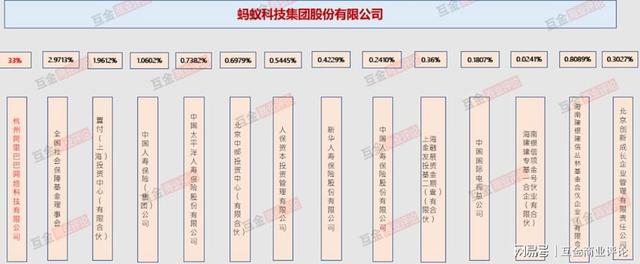 蚂蚁金服股东，蚂蚁金服最大股东是谁（蚂蚁金服58名亿万富豪全名单）