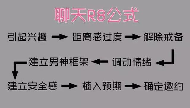 撩妹套路，撩妹套路100句土味情话（8个套路满满的撩妹技巧图片）