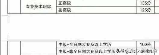 深户积分入户计算怎么积分，如何计算深户积分入户（2021年深圳积分入户解读版看完这篇你都懂了）