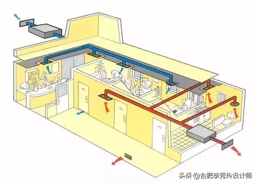 新风系统的作用与功能，新风系统的作用与功能有必要安吗