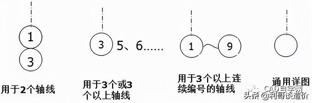 索引符号和详图符号解读，索引是什么意思（再也不怕看不懂图纸了）