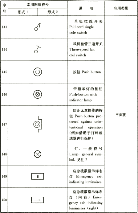 消防图例符号大全，消防水施工图的符号大全（建筑电气制图图形符号之二）