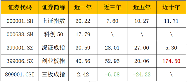 a股包括哪些板块，新三板和A股有什么区别（主板、创业板、科创板……A股到底有几个板）