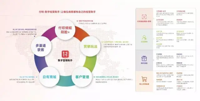 付呗生活圈登录(手机支付app下载)