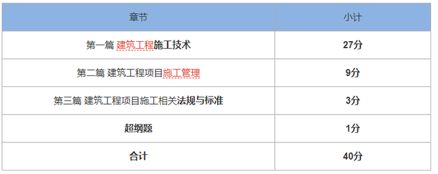 环境类别（5.30的真题试卷有点难）