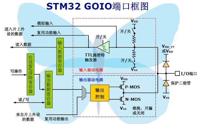 dmacrc错误计数怎么修复，硬盘检测提示c7（STM32单片机学习笔记）