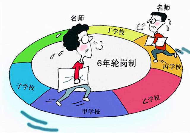 轮岗是什么意思，银行轮岗是什么意思（水平低的老师的就别轮了）