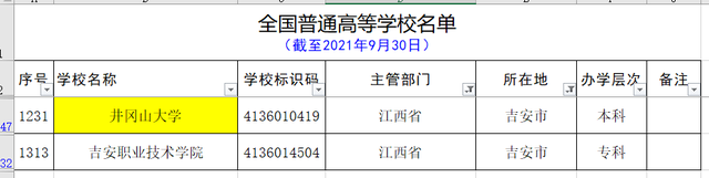 江西大学有哪些，江西有哪些大学（用心总结的最新的江西省的大学名单和分类）