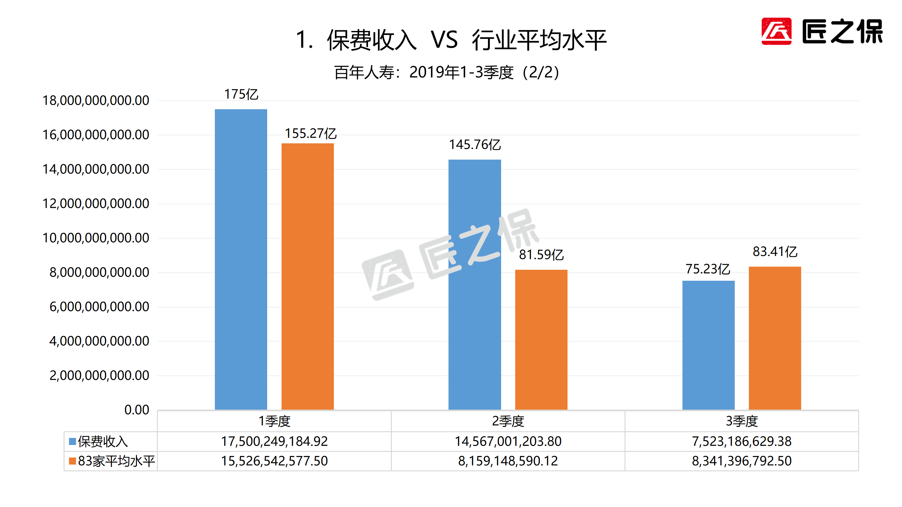 百年人寿保险股份有限公司（保险公司很复杂）