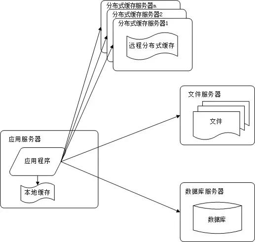 网站架构有哪些（10类常见的网站服务器架构解析）