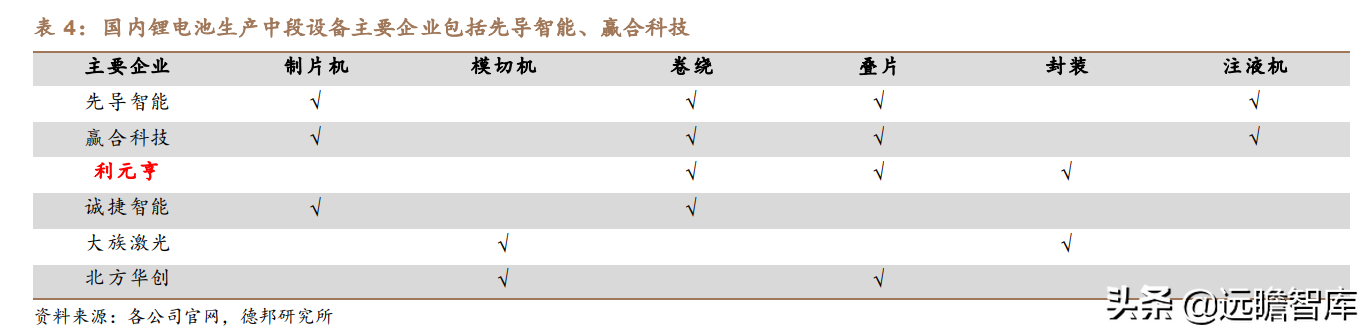 利元亨（利元亨）