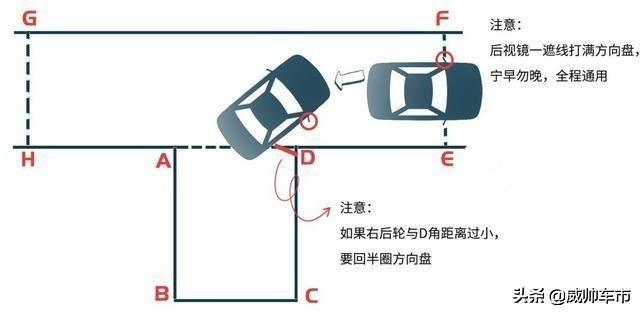 科目二倒车入库一步一步图解，科目二倒车入库绝招（科目二倒车入库技巧详细图解）