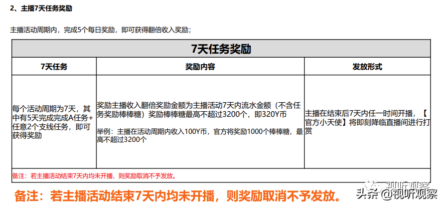 YY直播赚完钱怎么分 比例多少 请详细点，YY直播赚完钱怎么分（是真实惠还是骚操作）