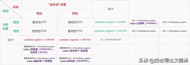 标准曲线的绘制，论文中绘制标准曲线的具体方法（​​​​​​​科研绘图）