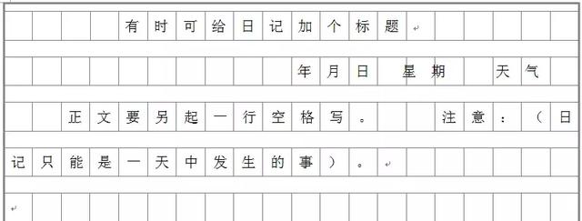 范文是什么意思，怎么学会看范文（小学必考7类应用文格式及写作技巧大全）