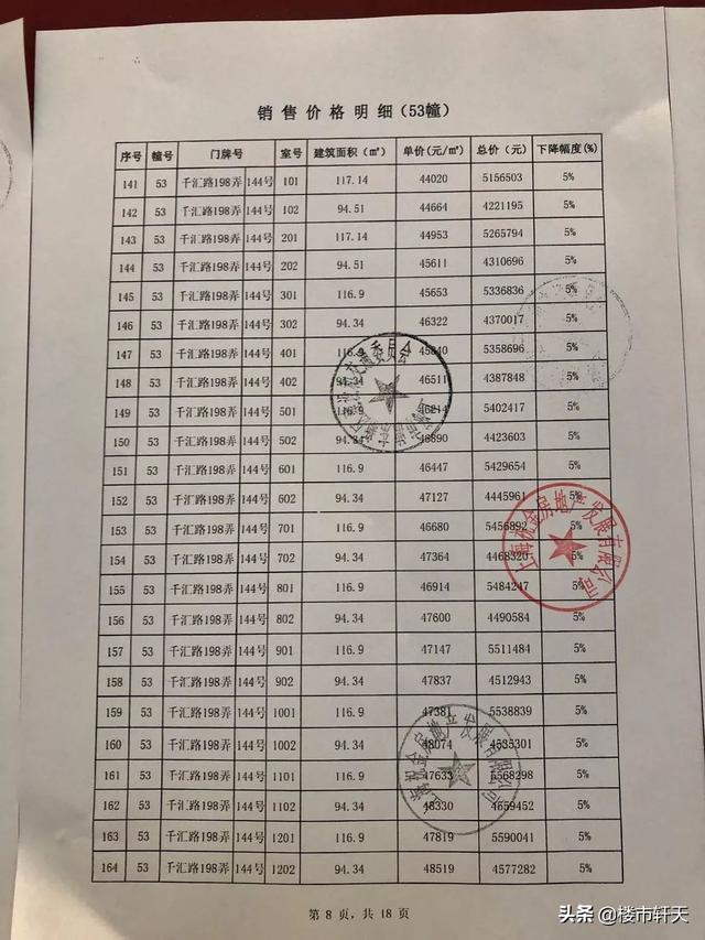 2020年后房价走势预测，2020年后房价走势预测最新（开始总价356万起入主自贸区发展引擎上的国际社区）