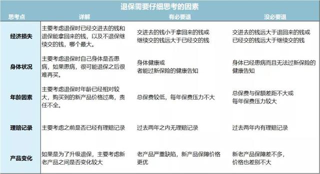 保险退保怎样可以退全款，买了4年保险退保怎样可以退全款（保险可以全额退款吗）